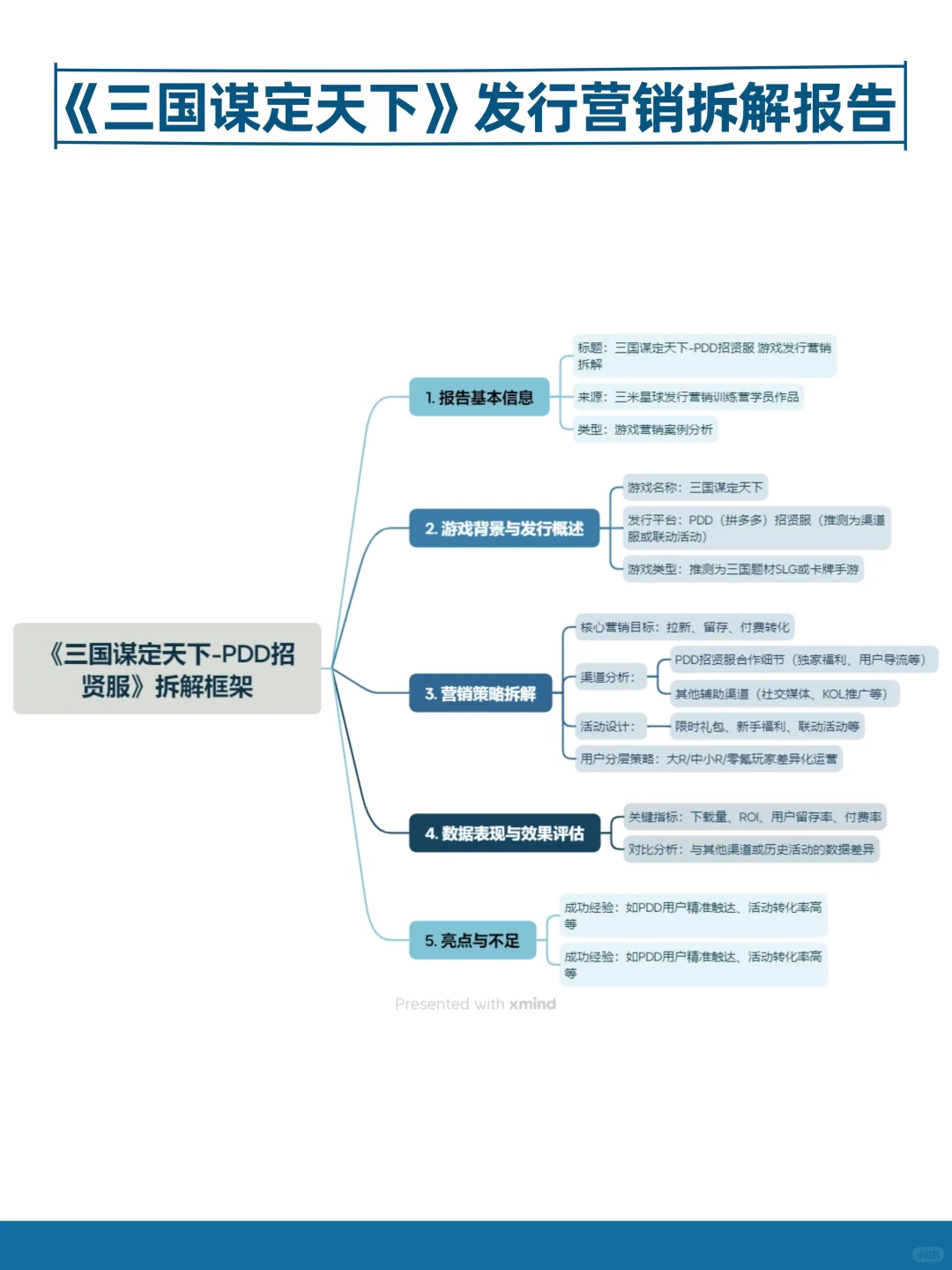 《三国谋定天下》游戏拆解
