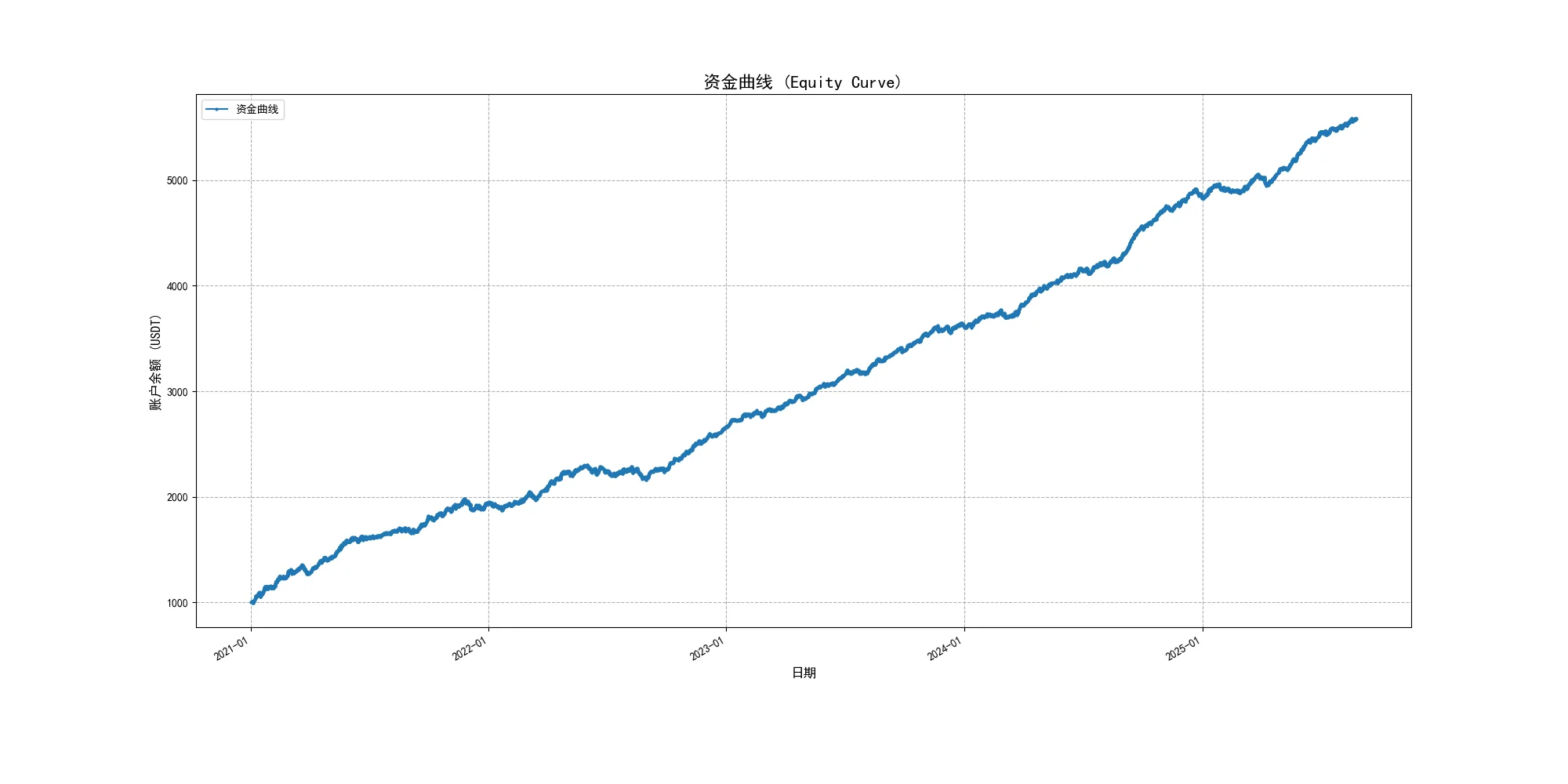 别手动交易了！让代码帮你跑试试？