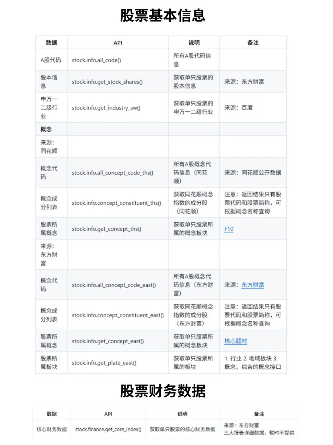 AData : 开源A股量化交易数据库