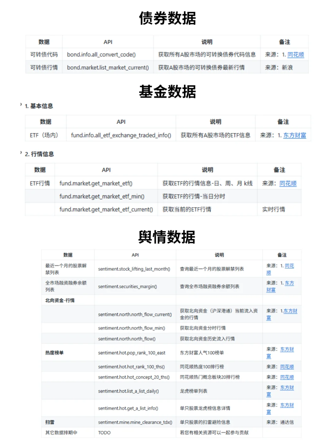 AData : 开源A股量化交易数据库