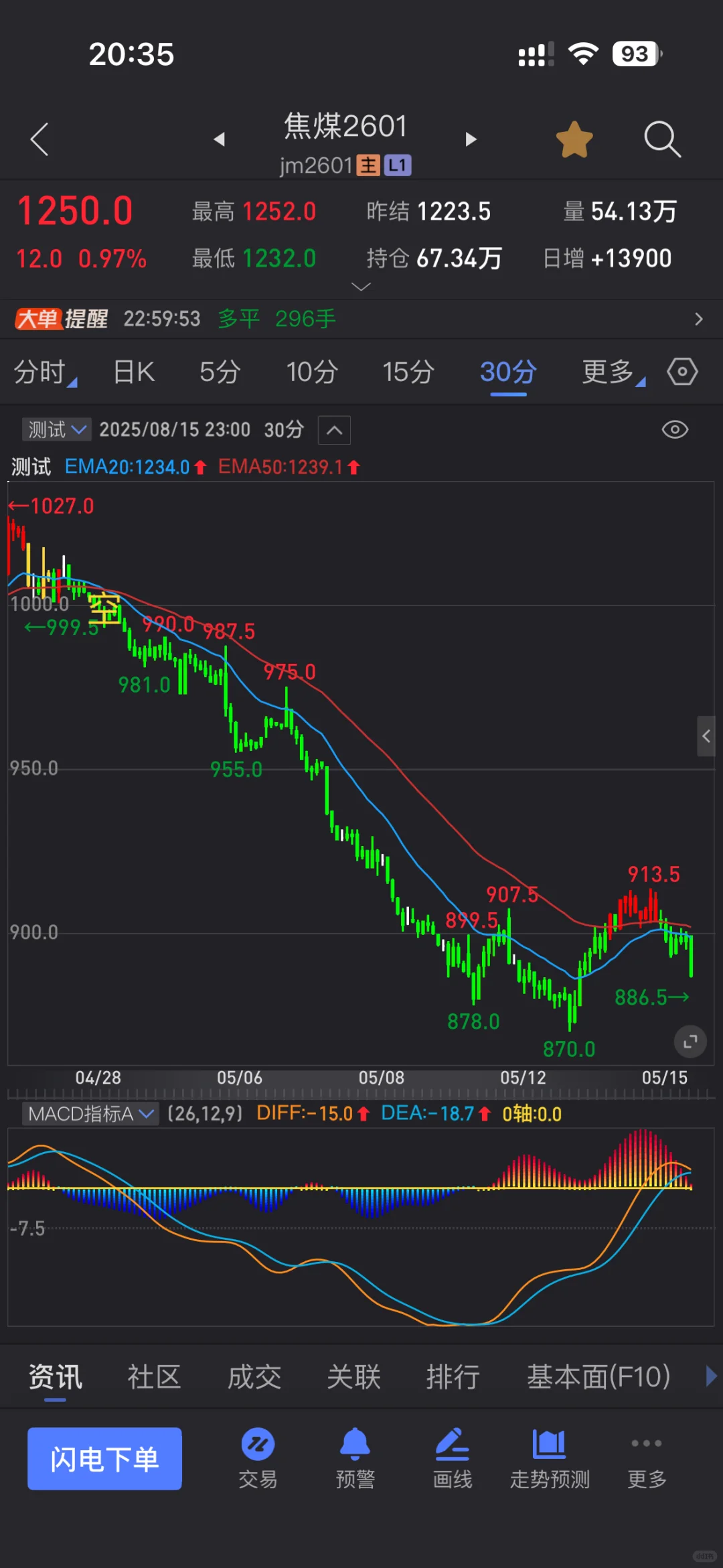 期货主图信号指标源码