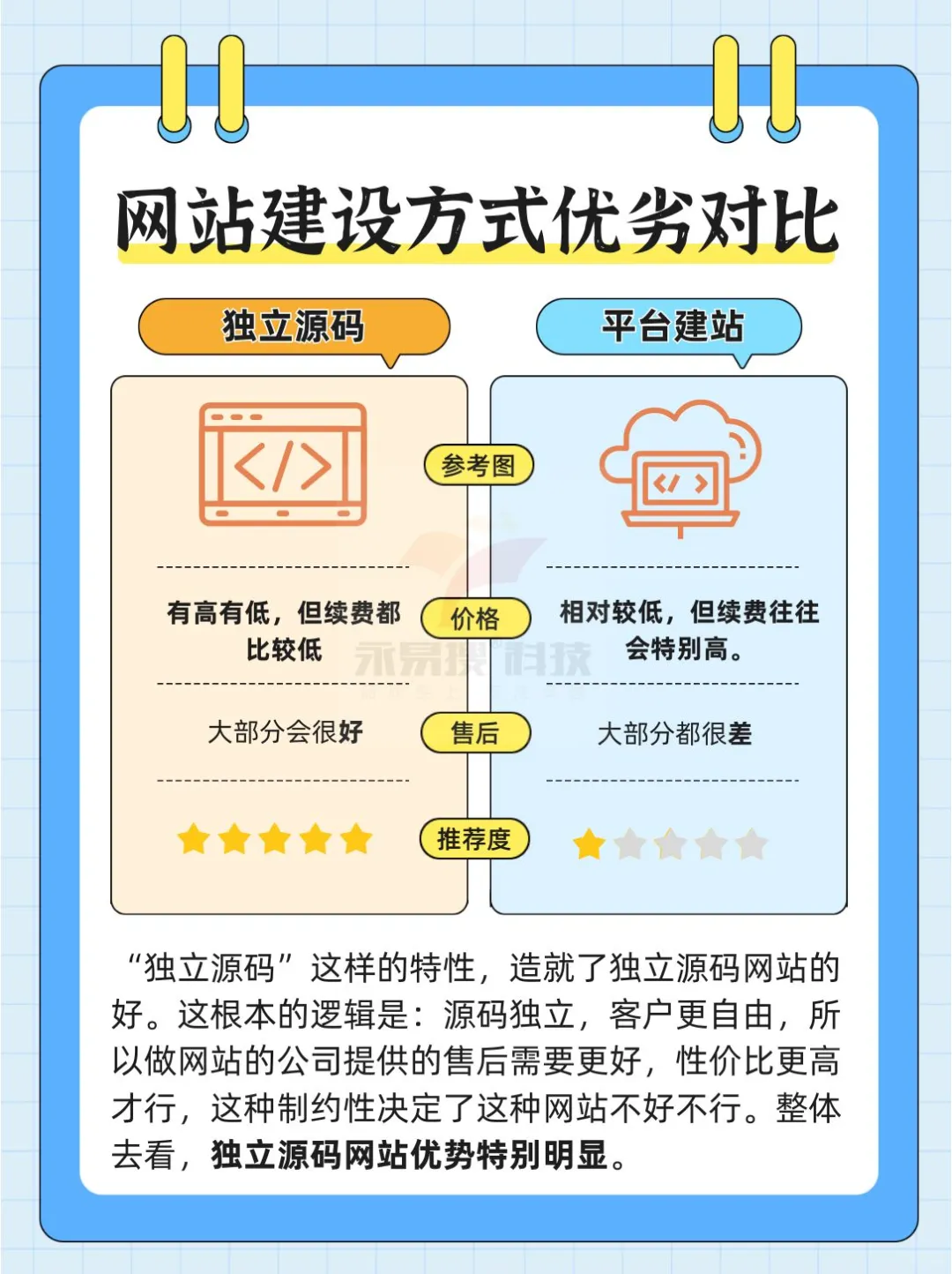 独立源码和平台建站哪个好？应该怎么选