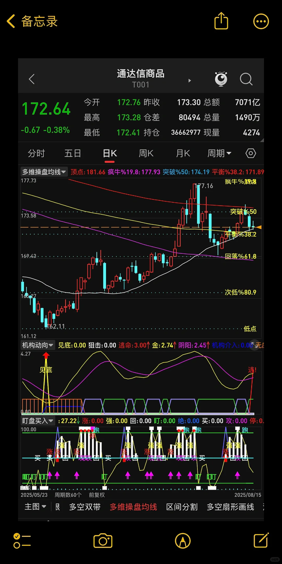 量化决策解盘系统——机构动向副图指标