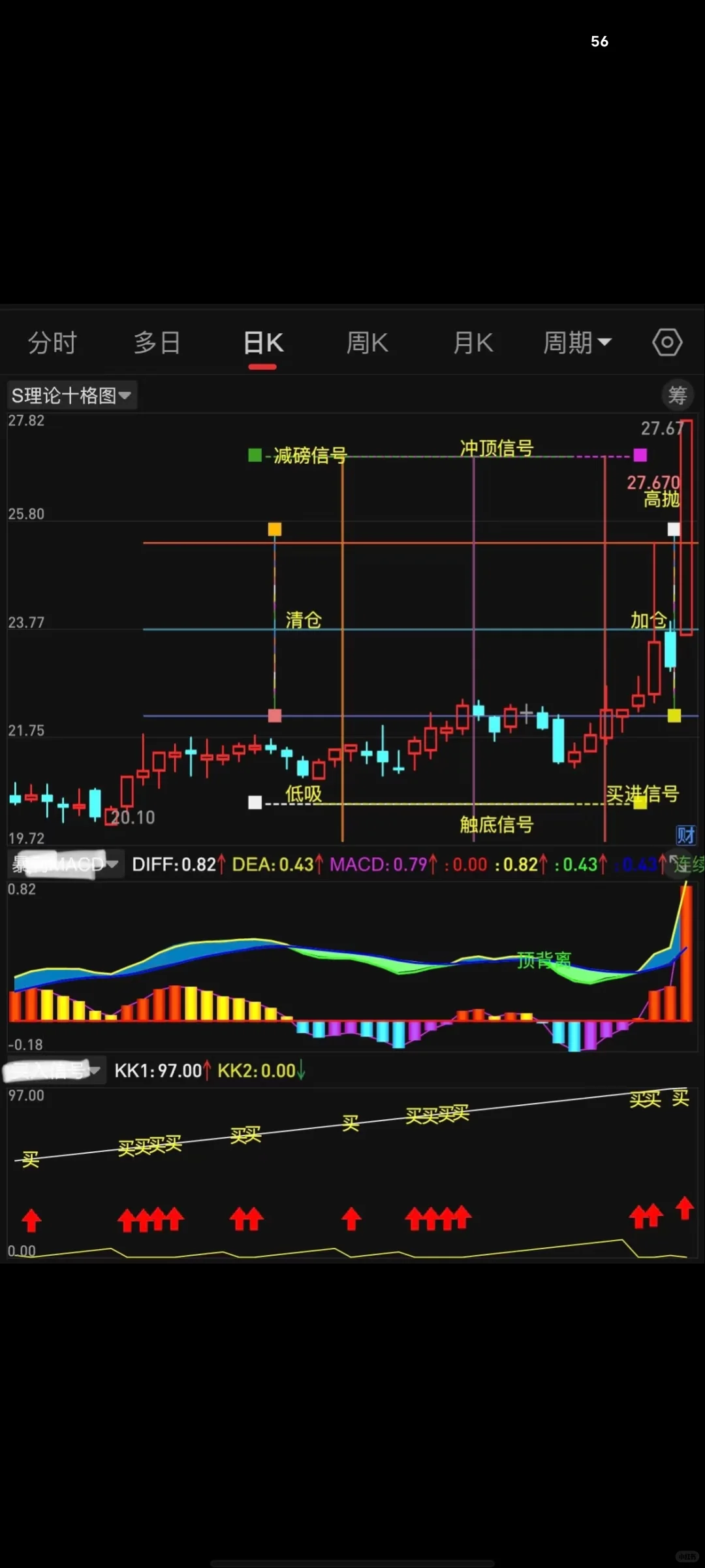 珍藏版【s理论十格图】高胜率tn6源码编辑