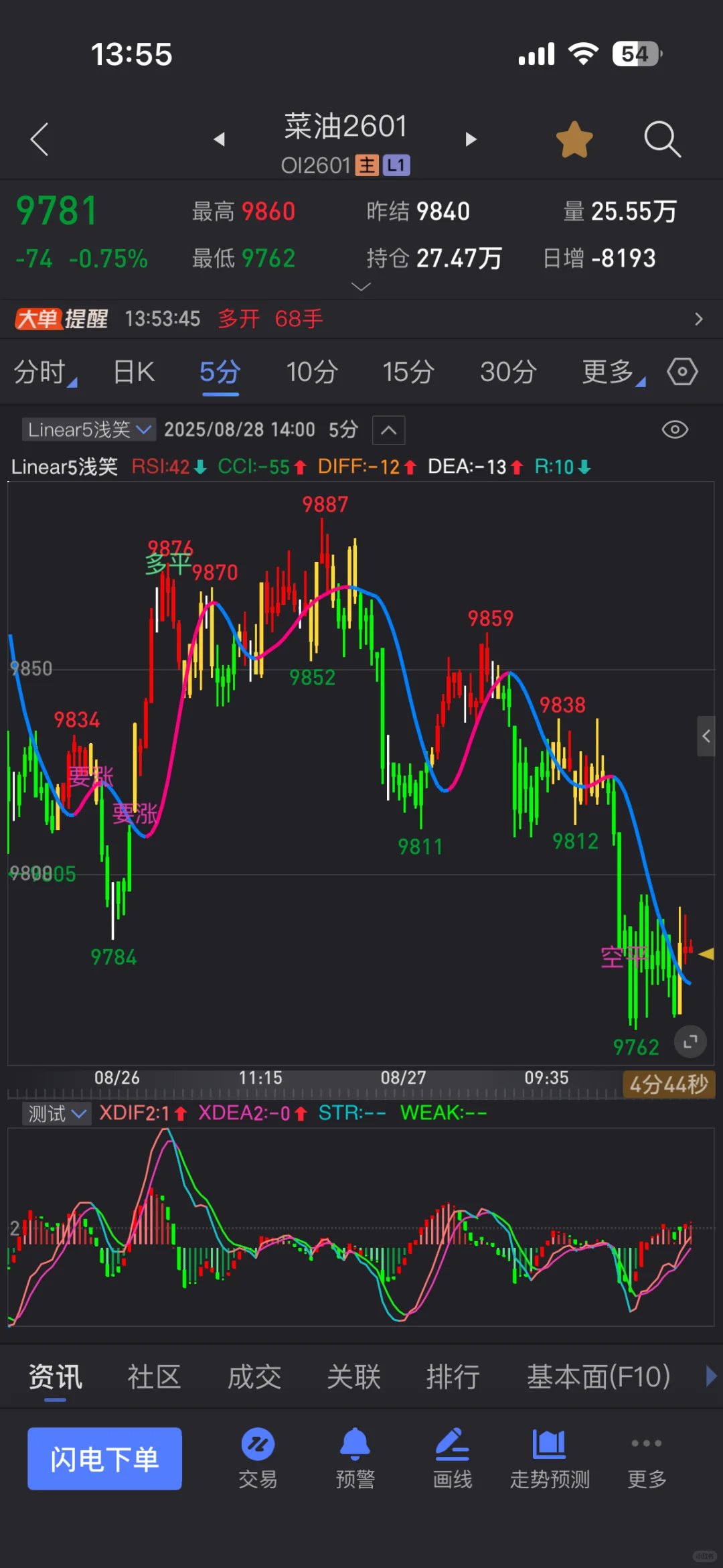 MACD副图指标源码