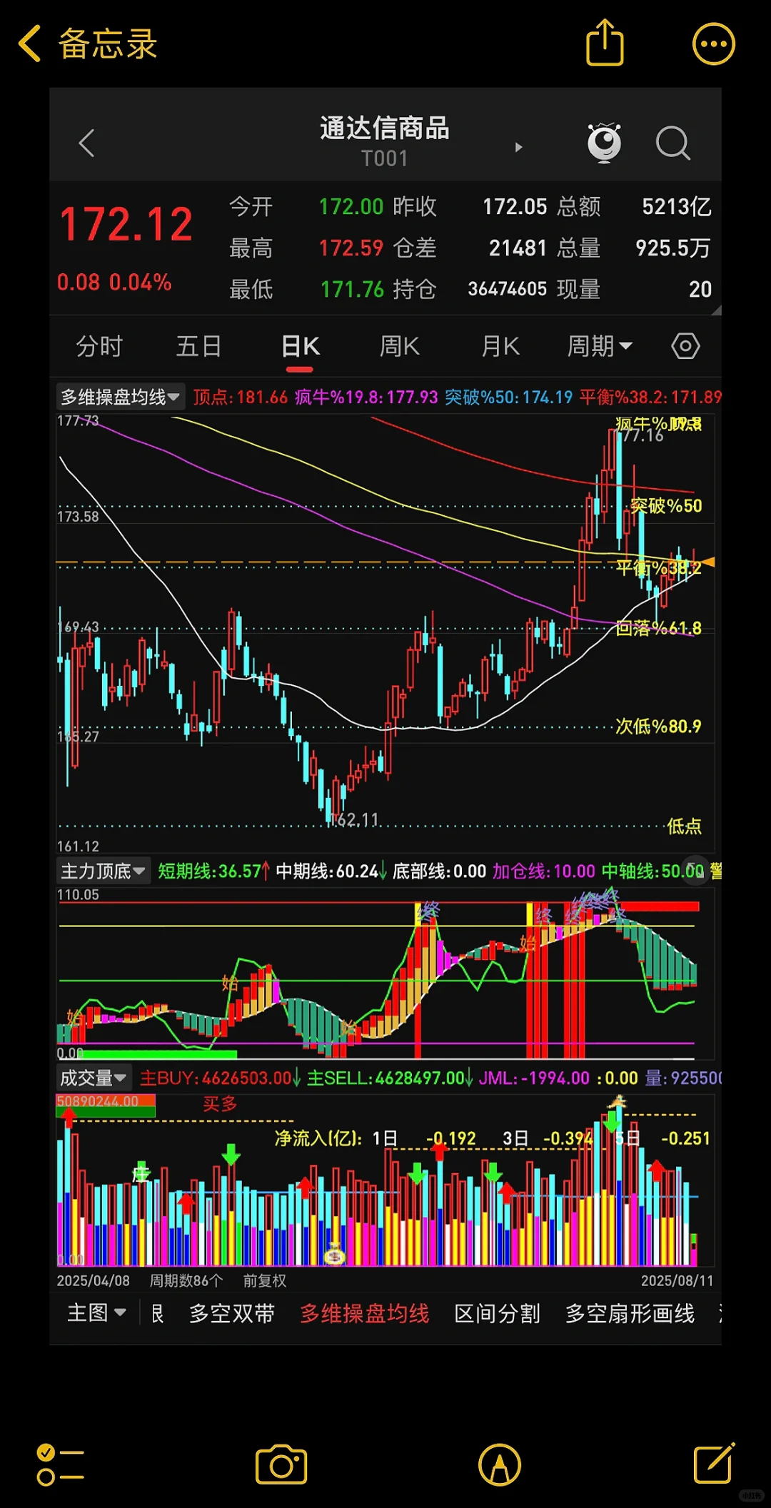 量化决策解盘系统——多维操盘均线主图指标