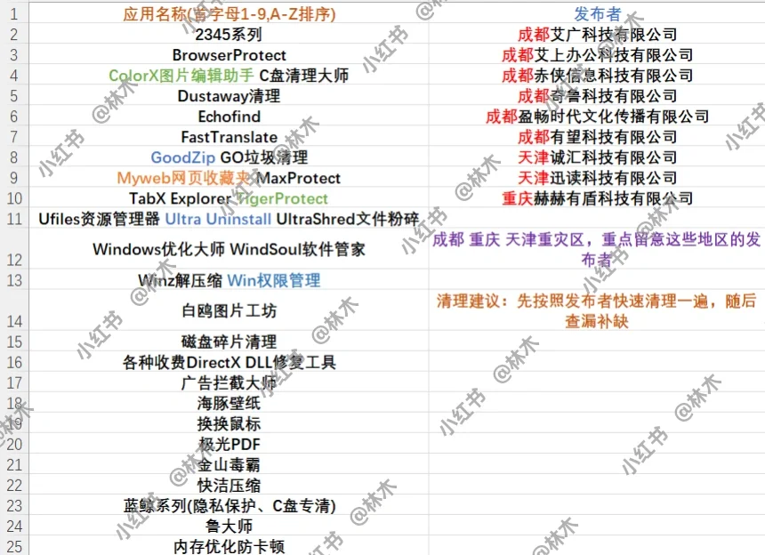 流氓软件清单以及工具分享(20250423)