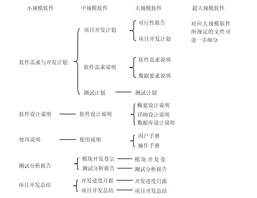 国际软件设计文档