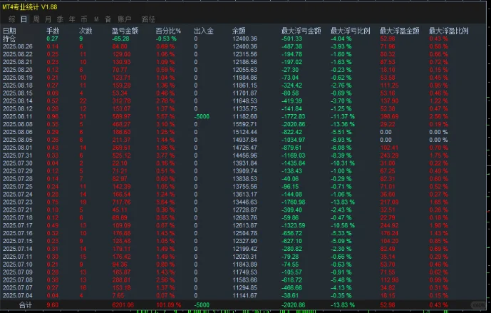 有没有人知道这个交易软件的源码