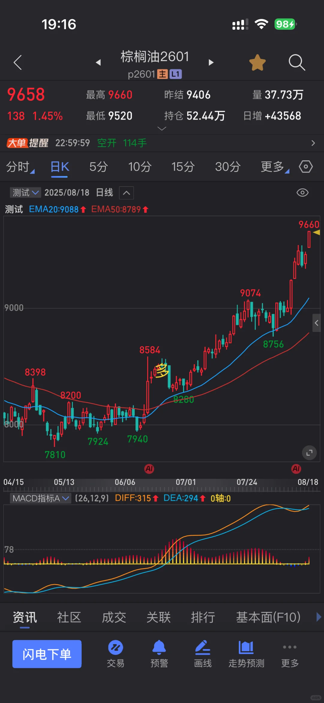 期货主图信号指标源码