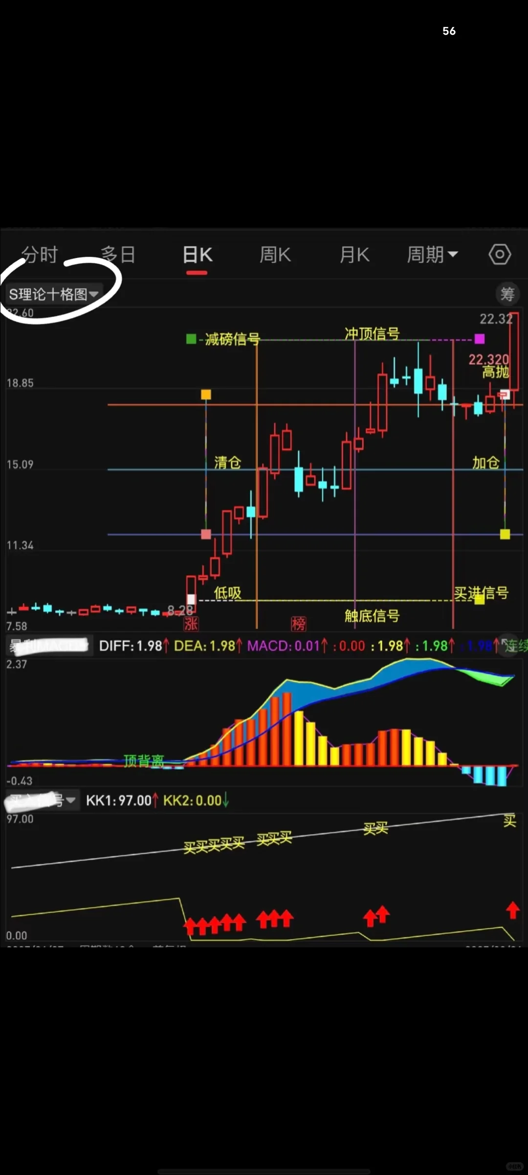 珍藏版【s理论十格图】高胜率tn6源码编辑