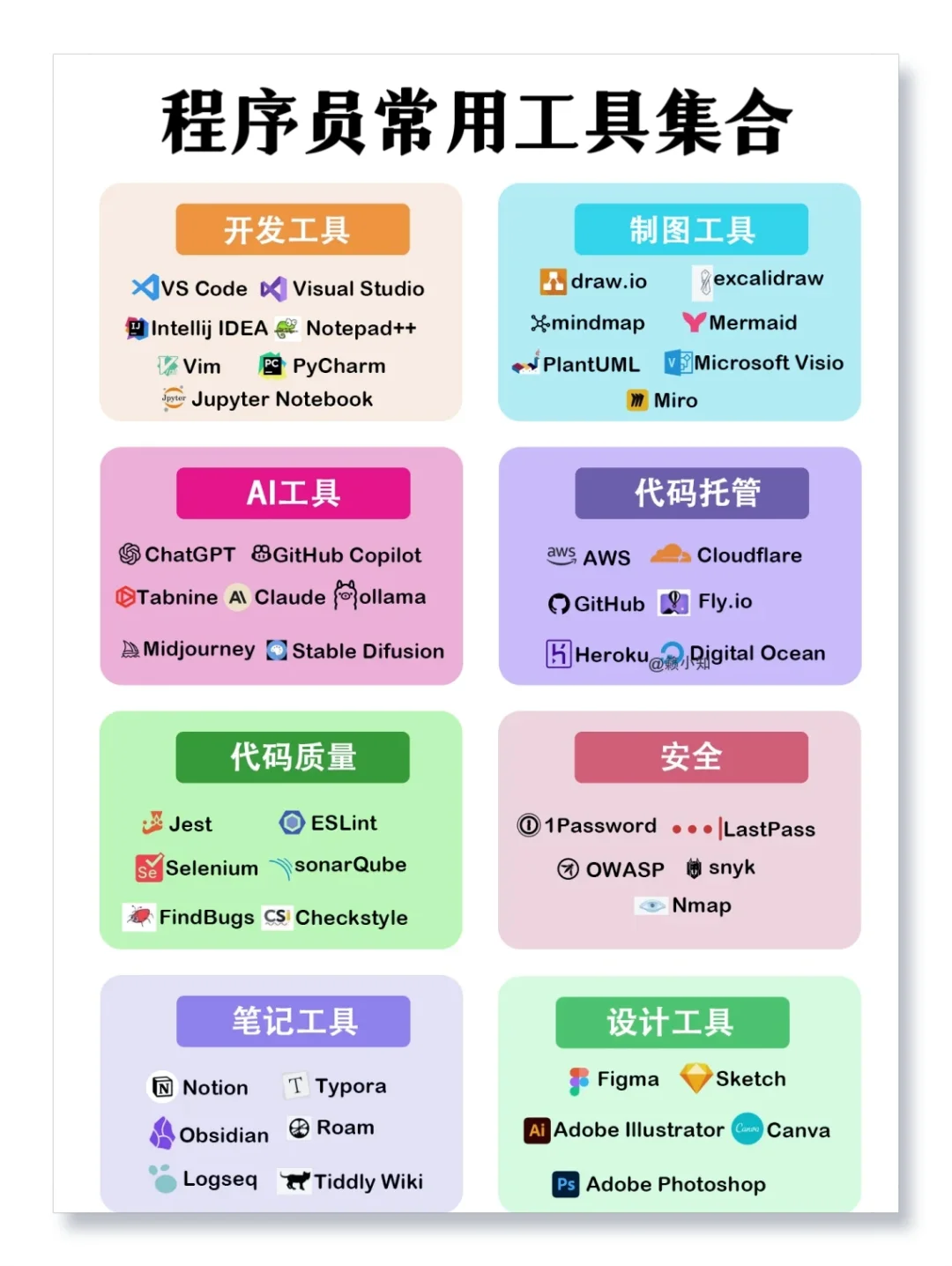 程序员工具集合，让你效率超快🚀