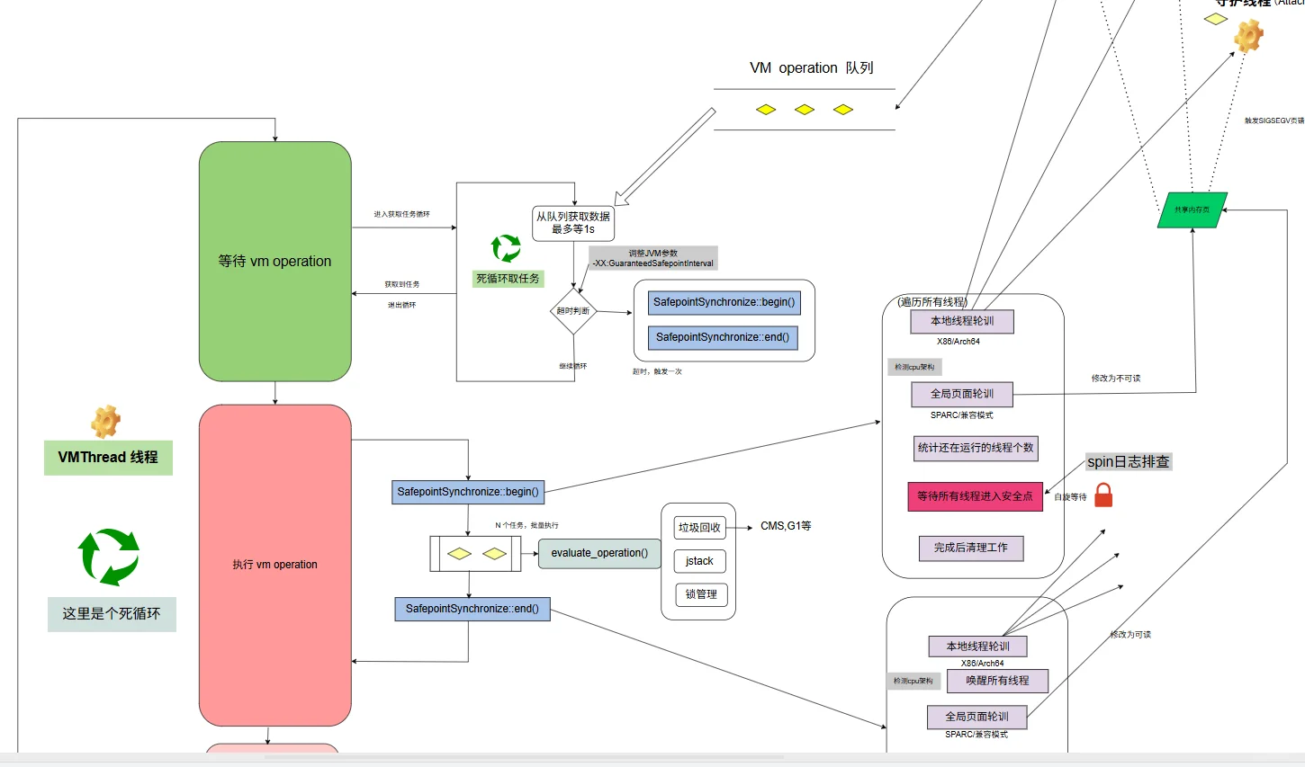 源码剖析篇：99% 的开发不知道的 jdk8陷阱