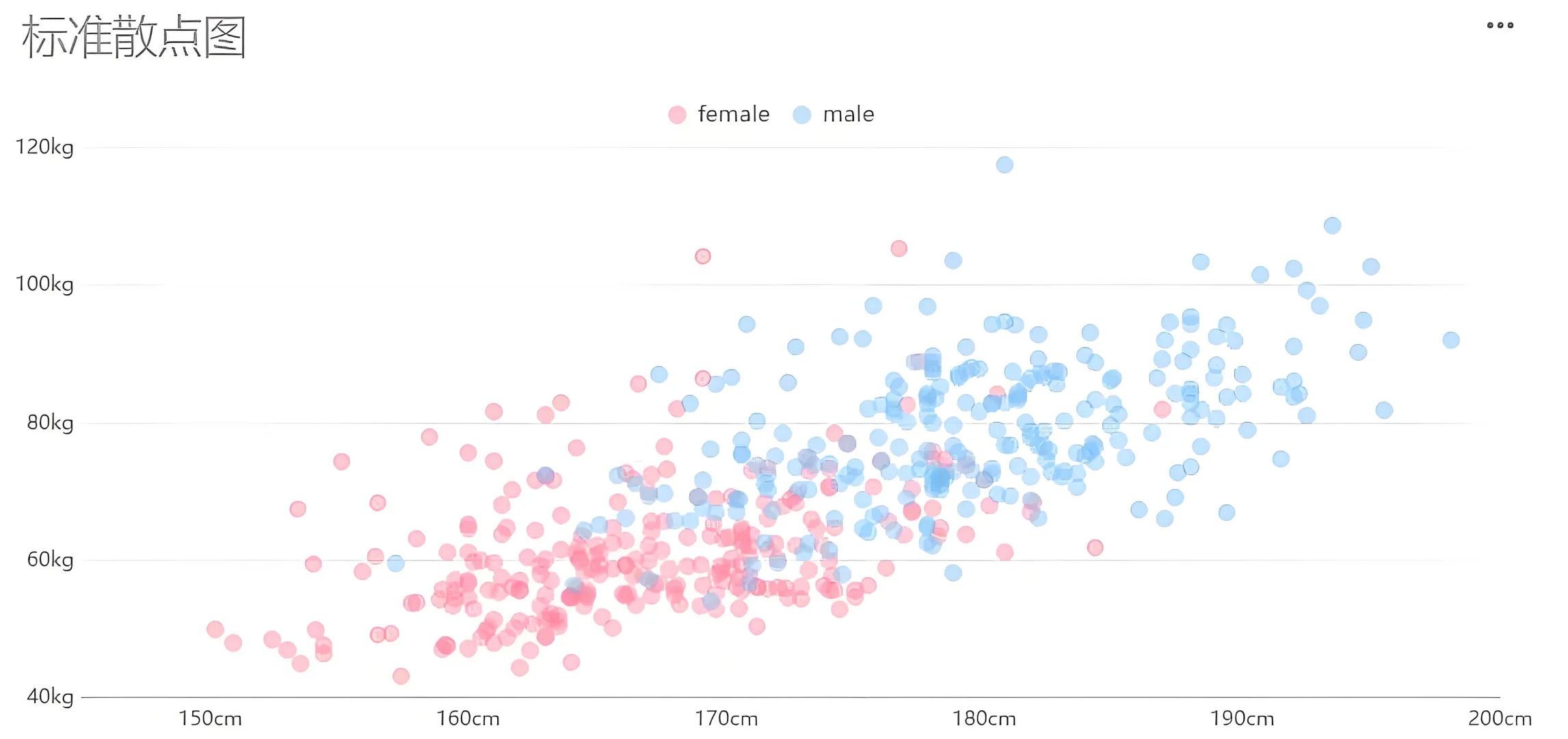 深度学习,数据挖掘 算法创新