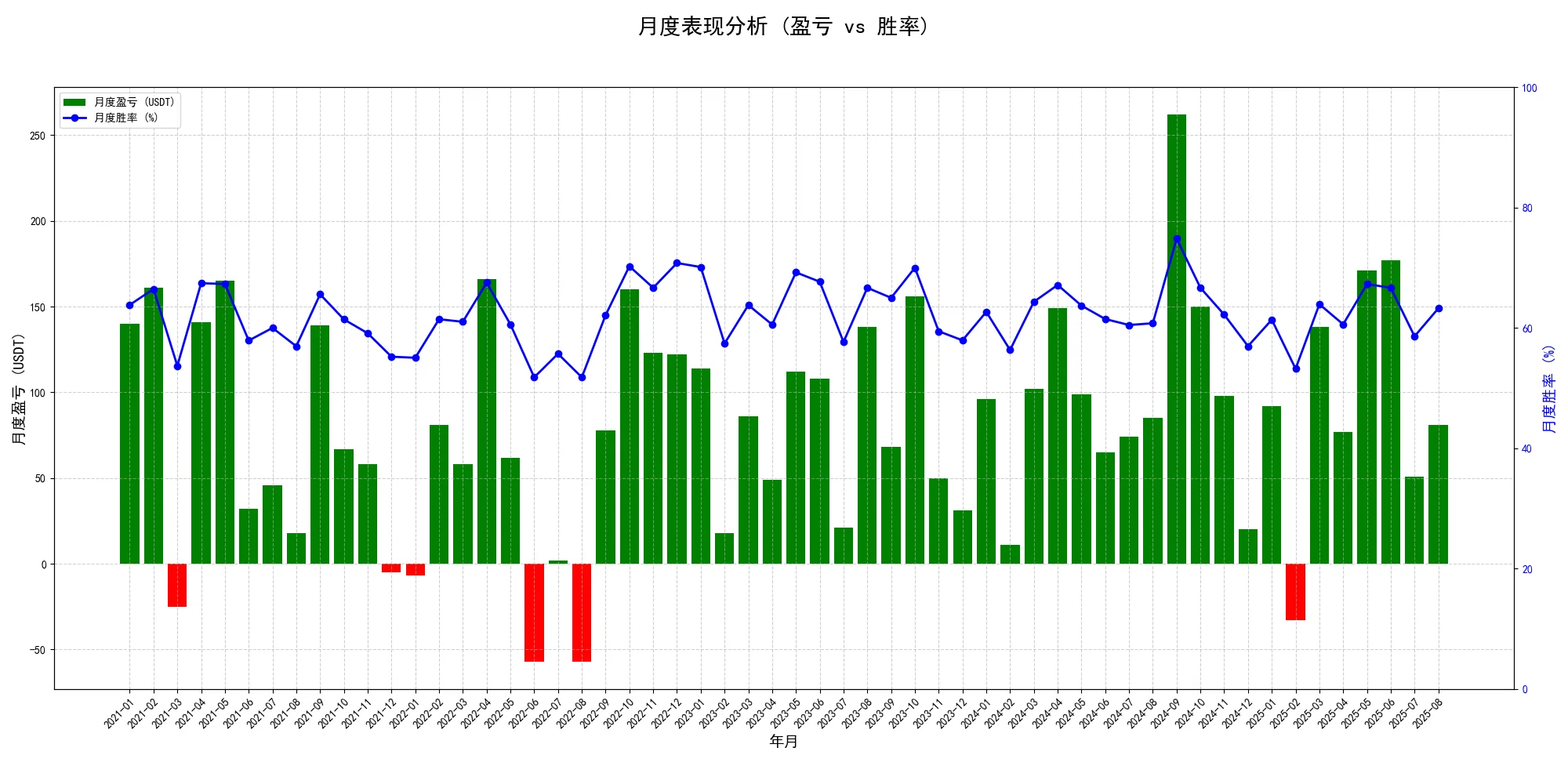 别手动交易了！让代码帮你跑试试？