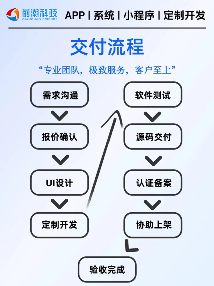 APP软件定制开发，请联系我们！