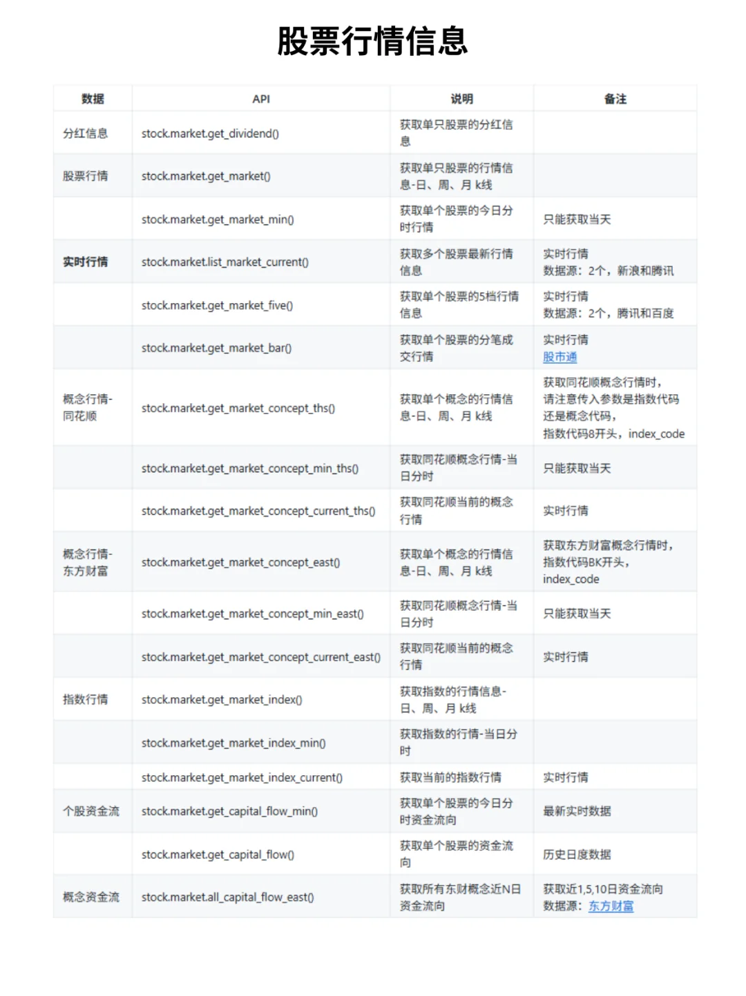 AData : 开源A股量化交易数据库
