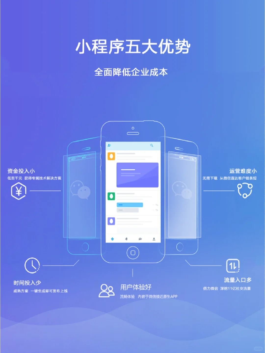 为什么打死也不能购买源码小程序