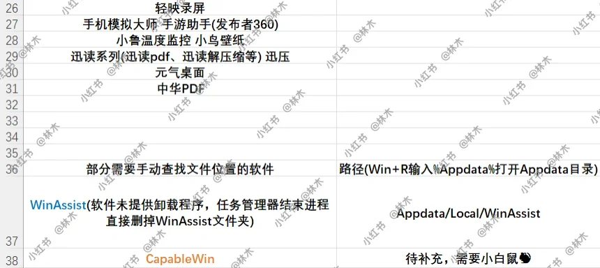 流氓软件清单以及工具分享(20250423)