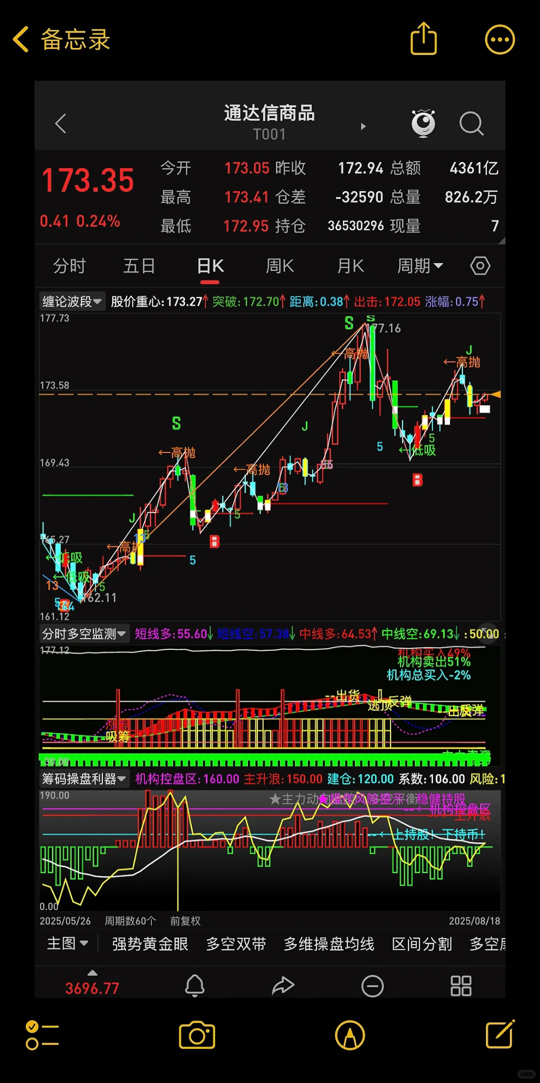 量化决策解盘系统——缠论波段主图指标