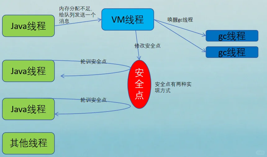 源码剖析篇：99% 的开发不知道的 jdk8陷阱