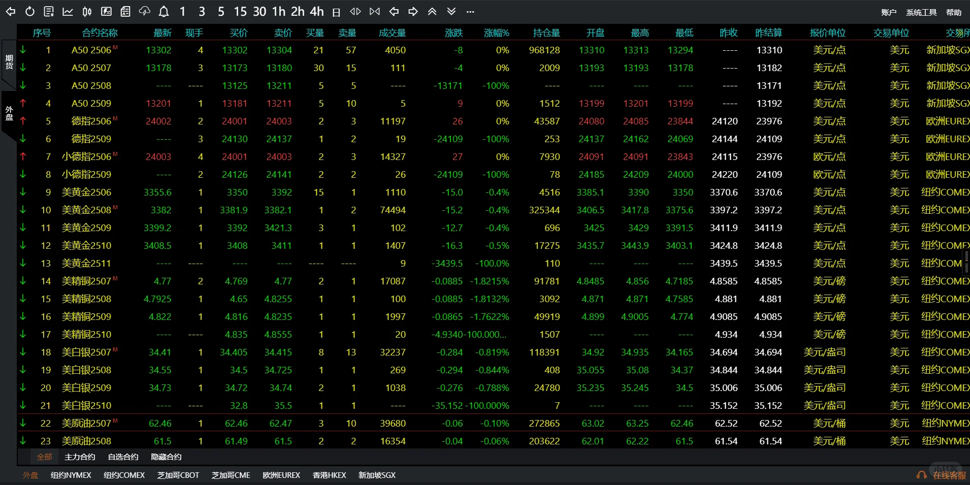 资管源码、分仓系统、模拟搭建运维