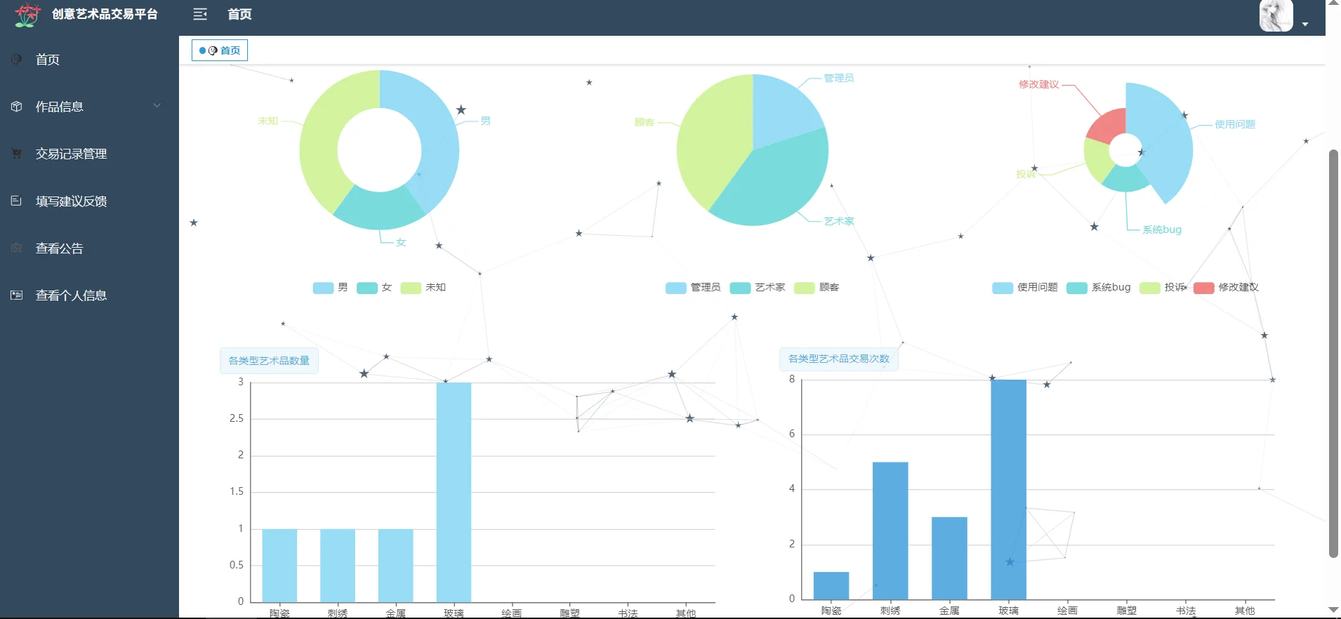 艺术品交易系统源码