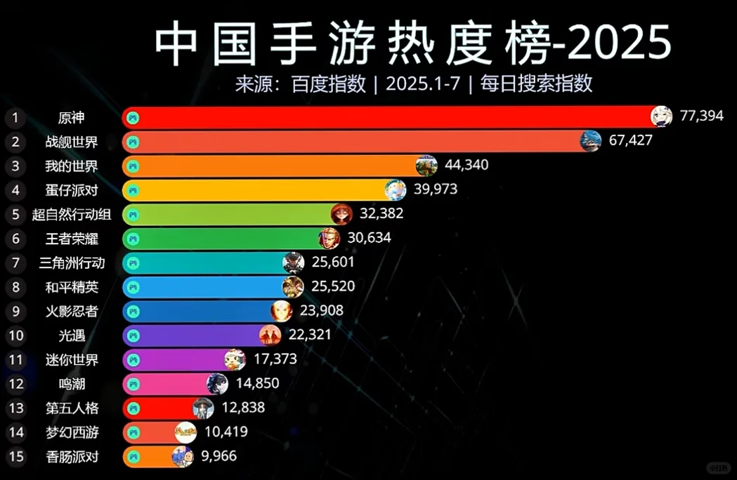 中国手游热度榜