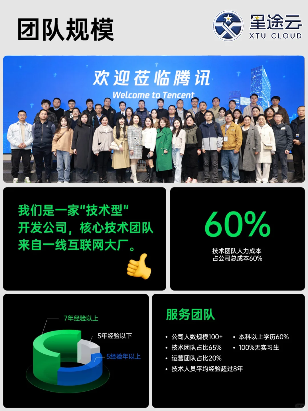 海外APP定制开发公司 海外定制小程序多少钱