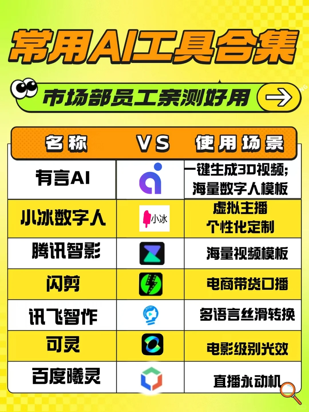 市场人亲测好用的7款AI数字人工具合集🔥