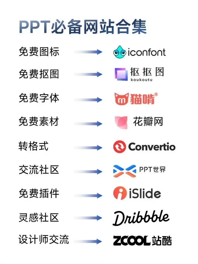 吐血整理🔥各领域办公神器网站