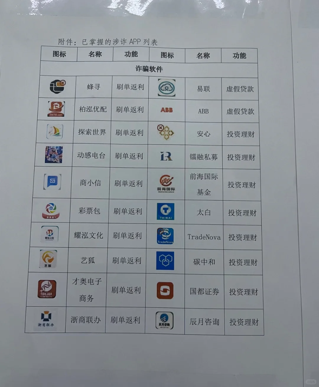 所有放贷的app全部沦陷