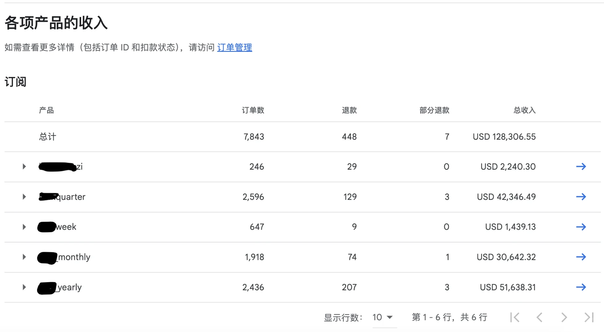 21年至今,独立开发让我赚了$340,000