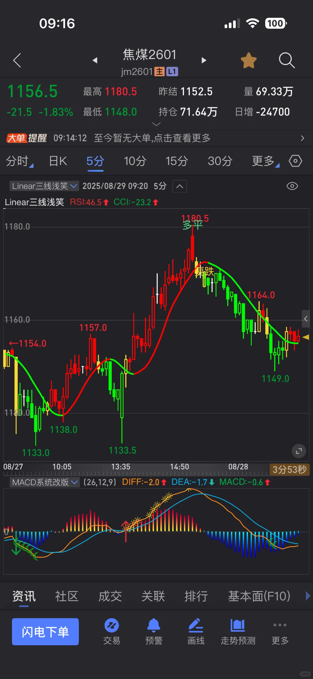 Macd副图修改版指标源码