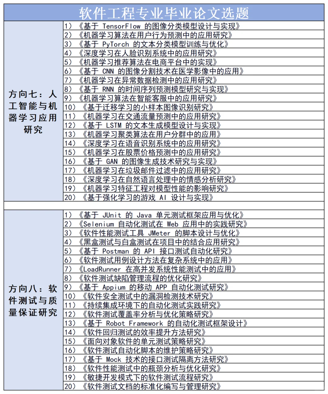 拜托🙏🏻一定要让软件工程的宝子刷到啊