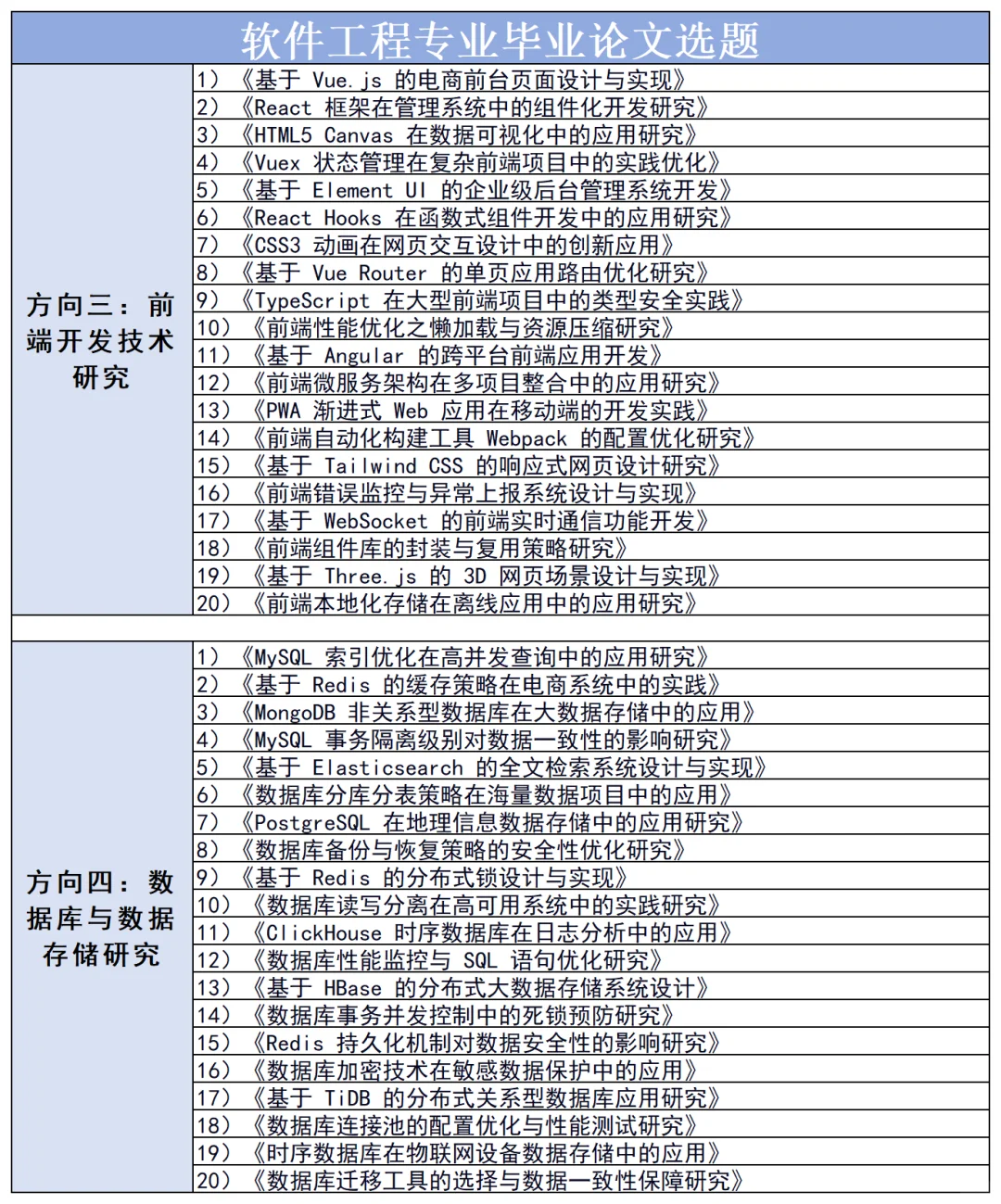 拜托🙏🏻一定要让软件工程的宝子刷到啊