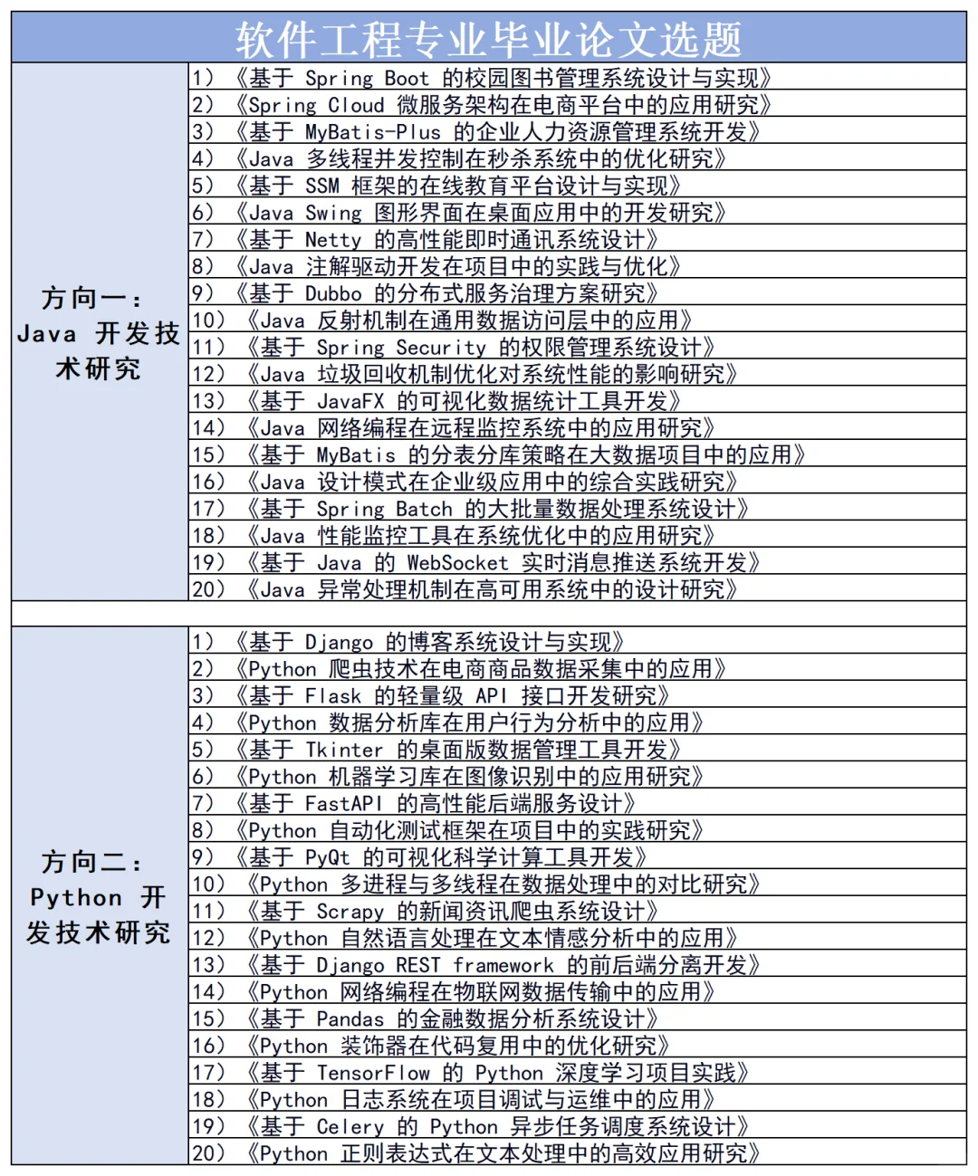 拜托🙏🏻一定要让软件工程的宝子刷到啊