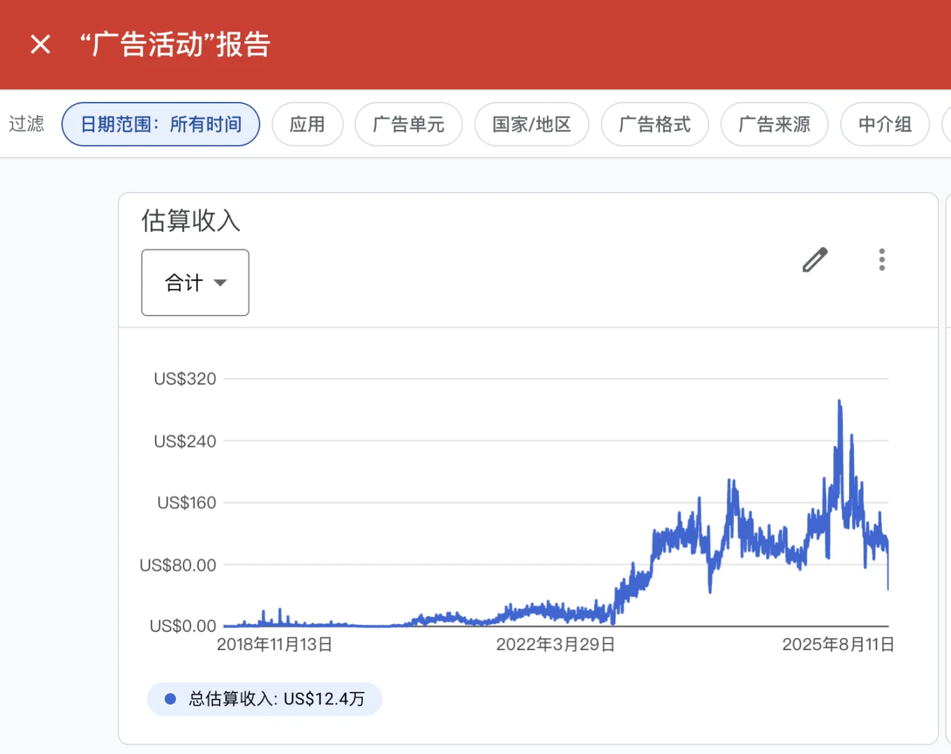 21年至今,独立开发让我赚了$340,000