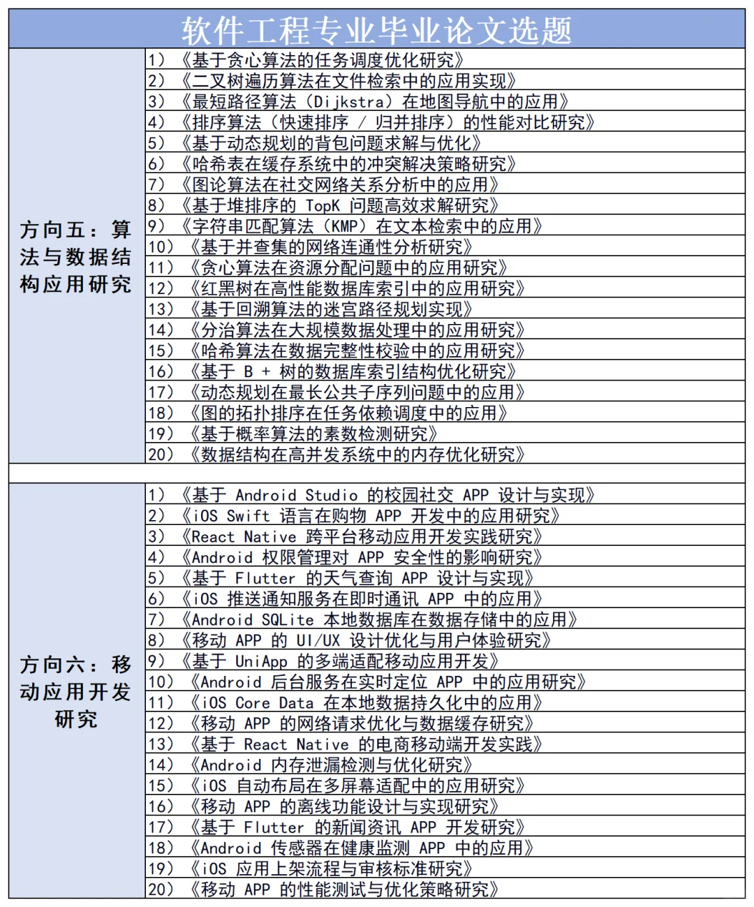 拜托🙏🏻一定要让软件工程的宝子刷到啊