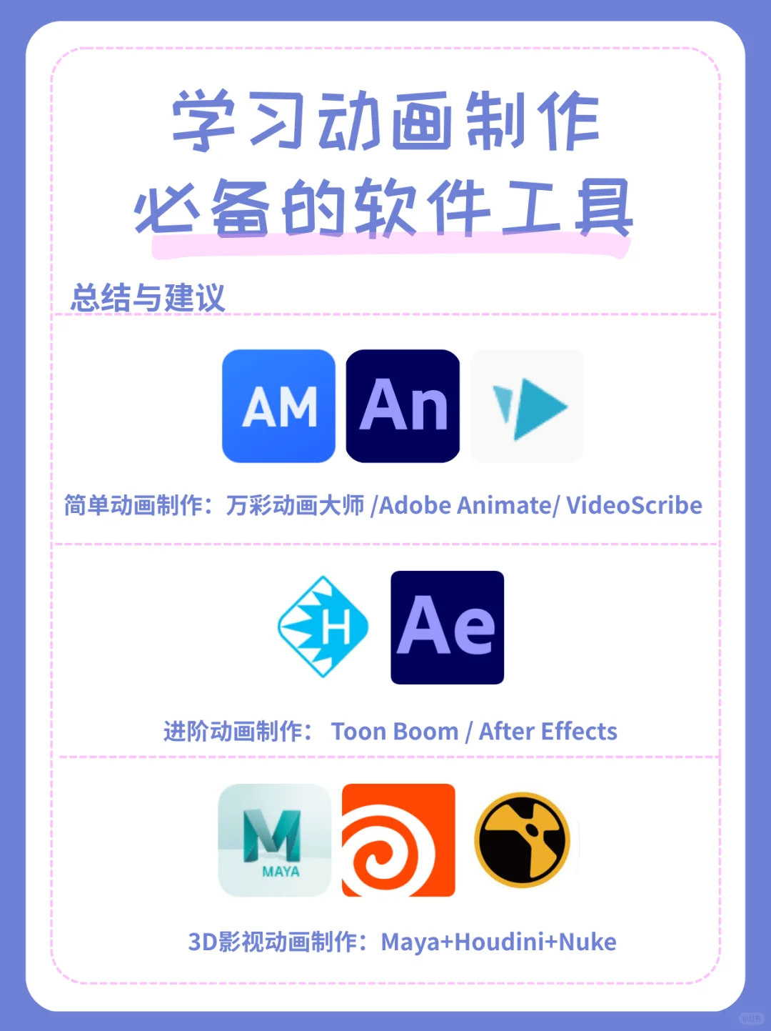 学习动画制作必备软件工具清单汇总❗️❗️