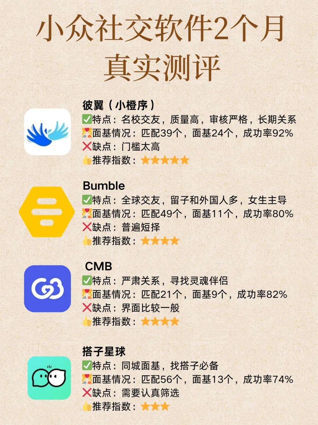 一些小众的社交软件测评～