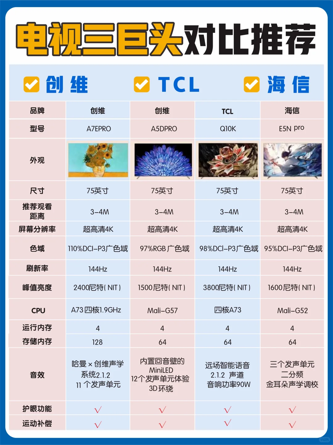 2024年了电视怎么选？保姆型干货奉上