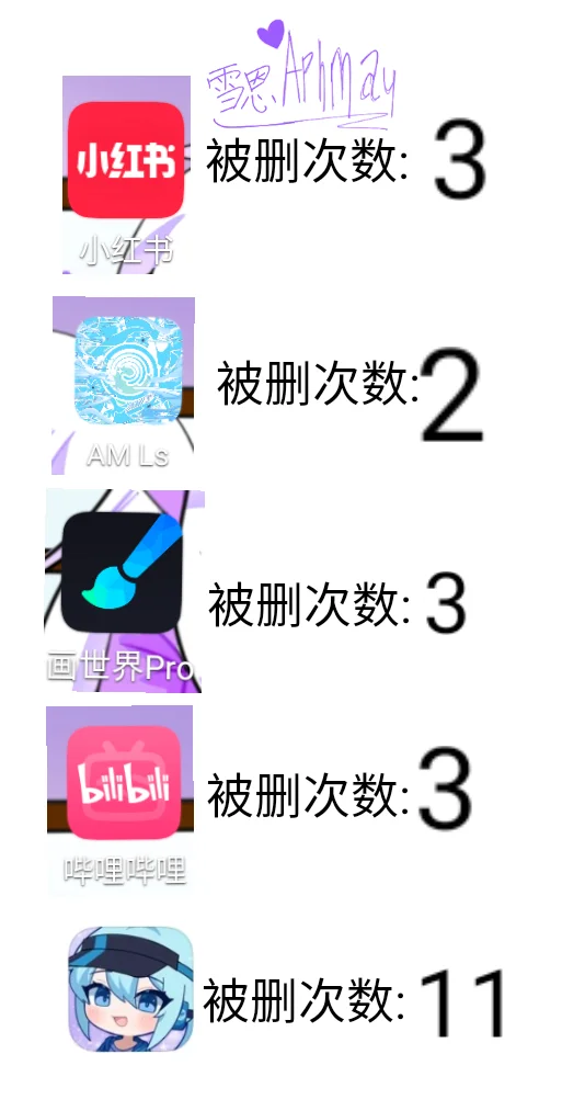 我常用软件的被删次数😭