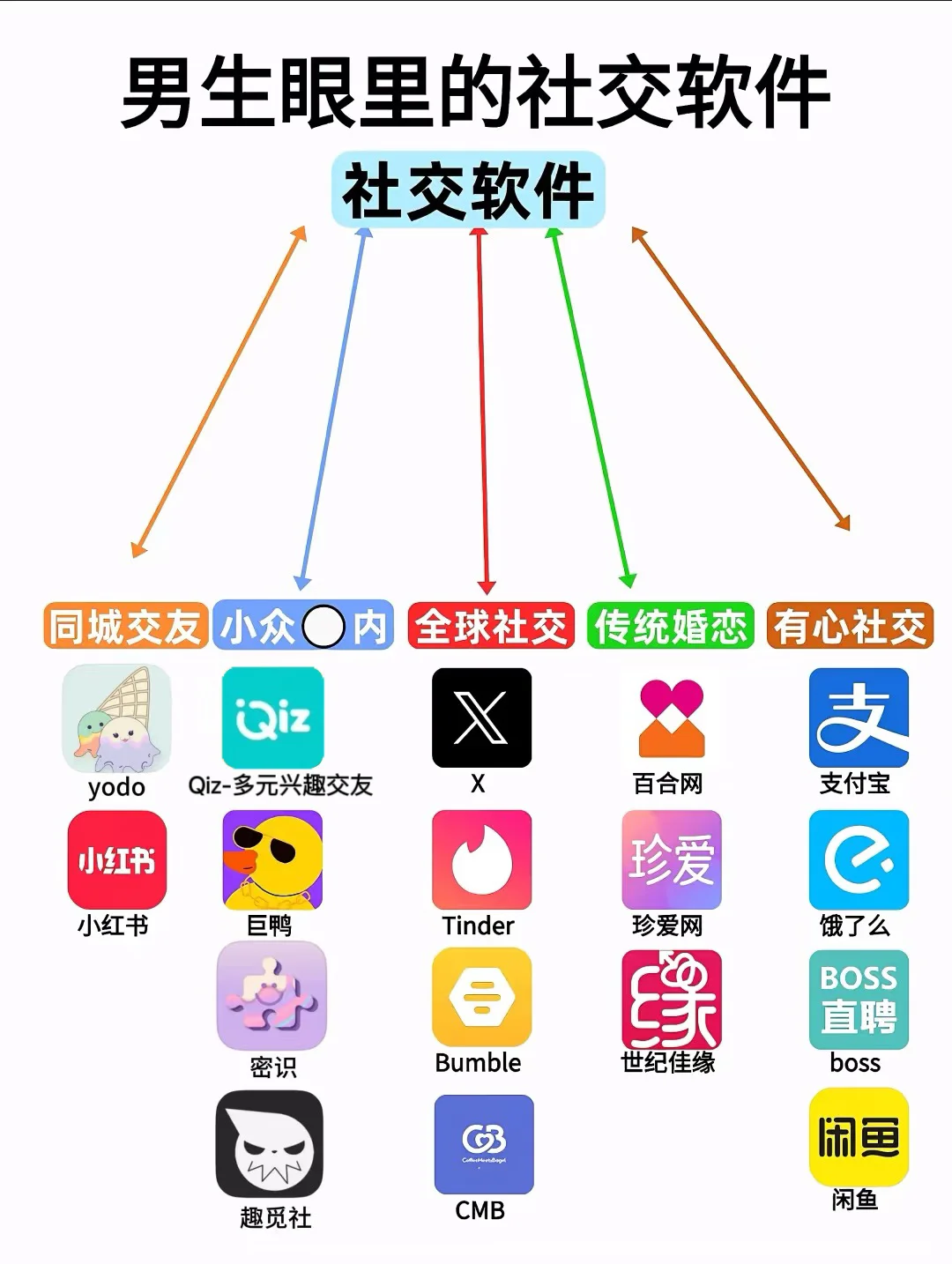 姐妹们!挖到宝了!这个亚文化社交app