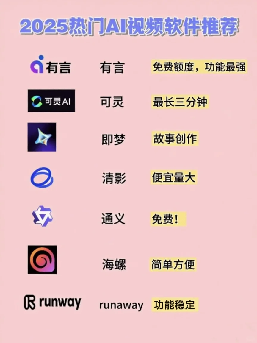 2025热门AI视频软件！打工人/博主必藏💻