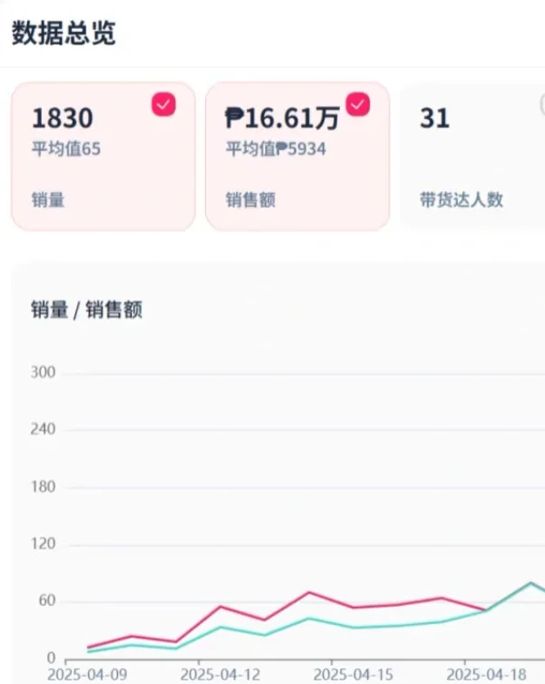 挖到插件,TikTok爆款能躺赢‼️