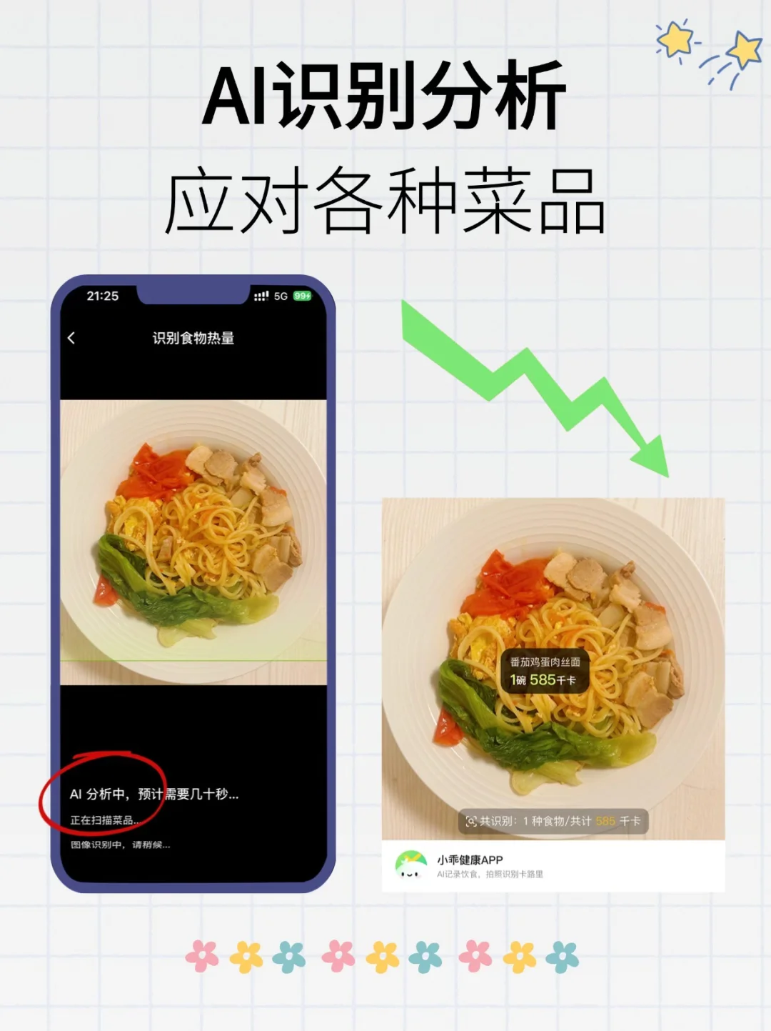 减肥党必备的热量识别神器