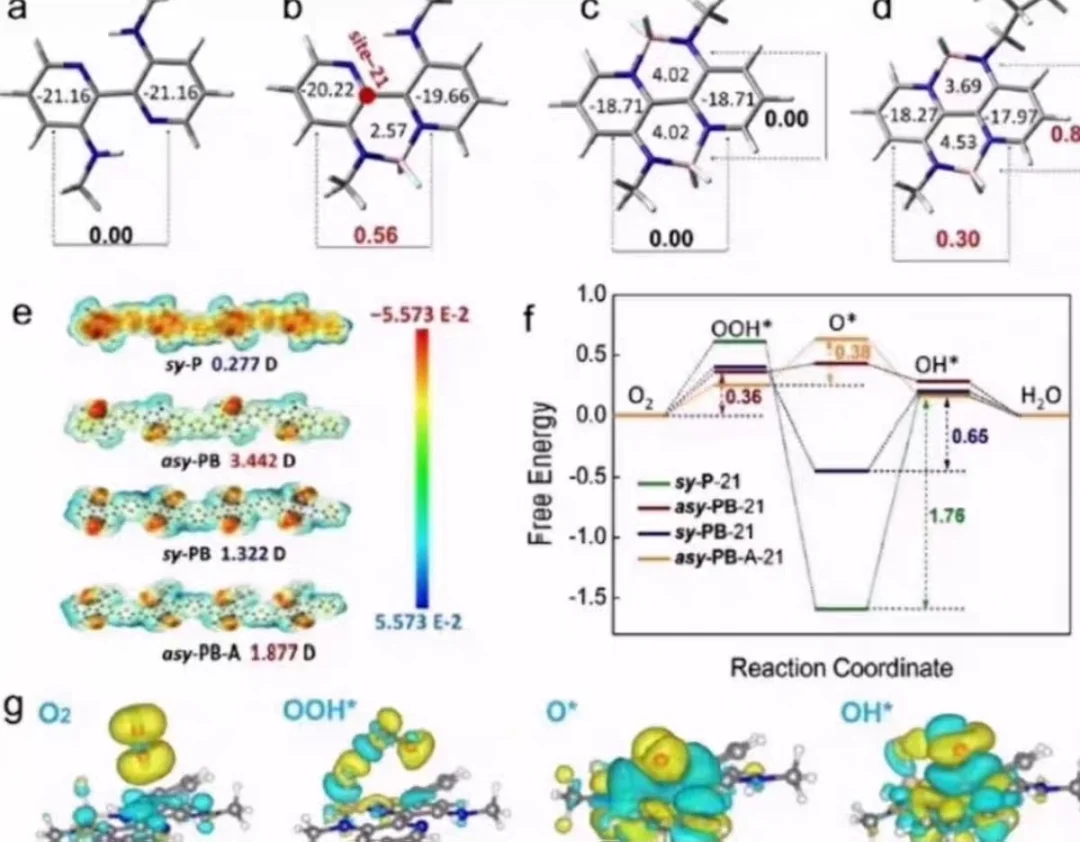 初学者使用分子动力学模拟软件时需要注意什
