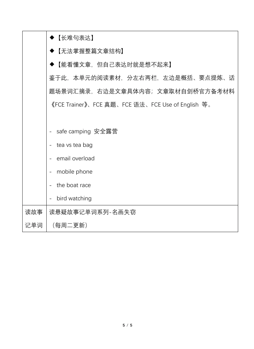 【指南】如何使用这个账号里的资源，看这里