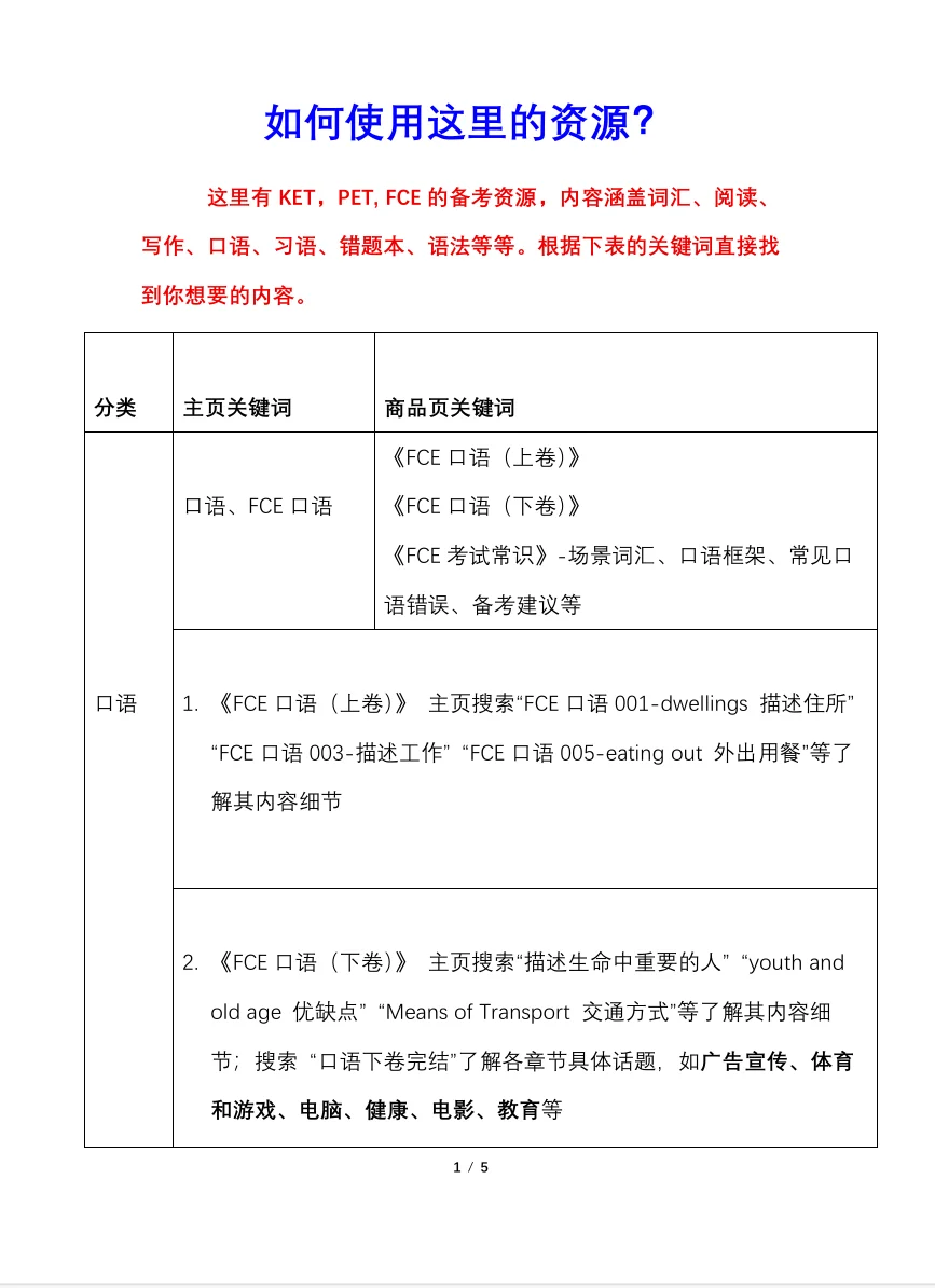 【指南】如何使用这个账号里的资源，看这里